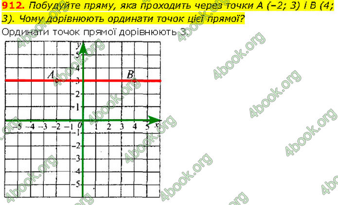 ГДЗ Алгебра 7 клас Мерзляк (2024)