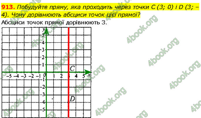 ГДЗ Алгебра 7 клас Мерзляк (2024)