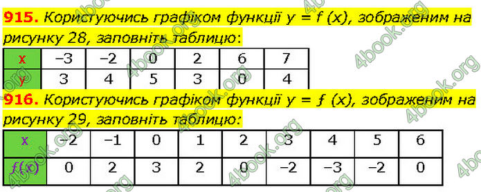 ГДЗ Алгебра 7 клас Мерзляк (2024)