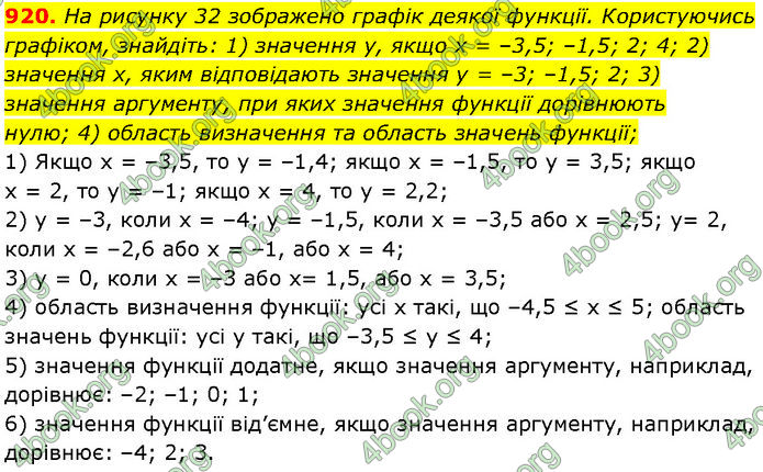 ГДЗ Алгебра 7 клас Мерзляк (2024)