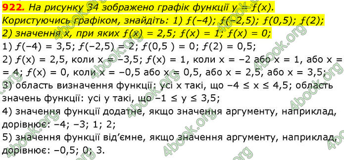 ГДЗ Алгебра 7 клас Мерзляк (2024)