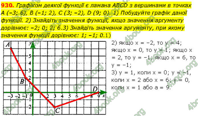 ГДЗ Алгебра 7 клас Мерзляк (2024)