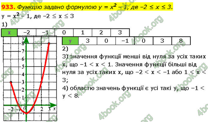 ГДЗ Алгебра 7 клас Мерзляк (2024)