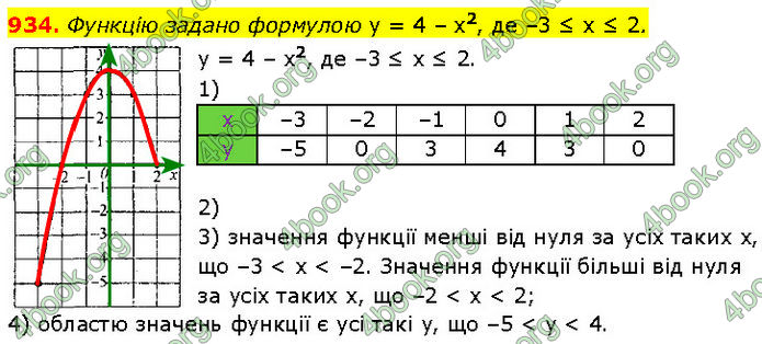 ГДЗ Алгебра 7 клас Мерзляк (2024)