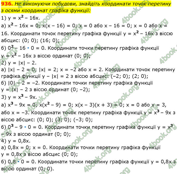 ГДЗ Алгебра 7 клас Мерзляк (2024)