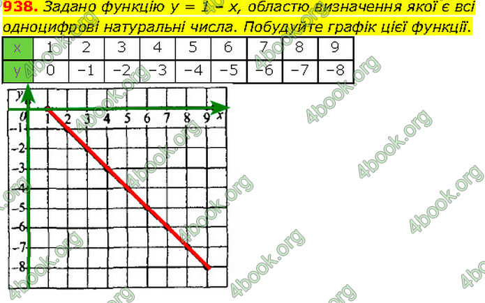 ГДЗ Алгебра 7 клас Мерзляк (2024)