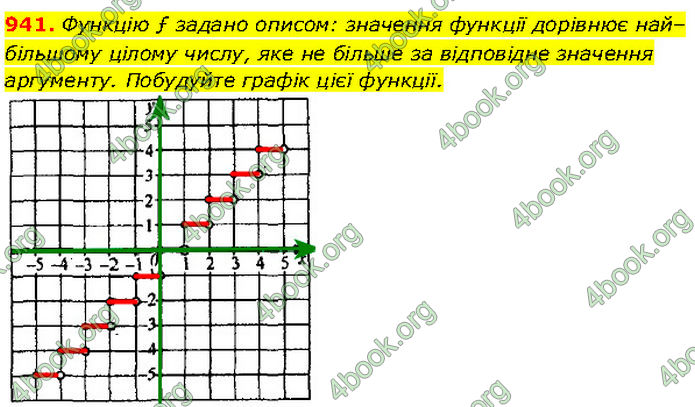 ГДЗ Алгебра 7 клас Мерзляк (2024)