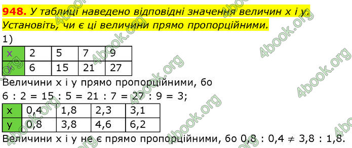 ГДЗ Алгебра 7 клас Мерзляк (2024)