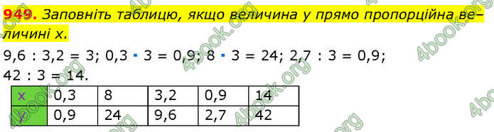 ГДЗ Алгебра 7 клас Мерзляк (2024)