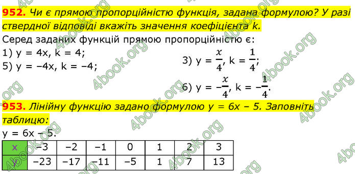 ГДЗ Алгебра 7 клас Мерзляк (2024)