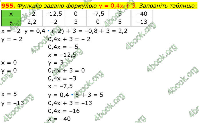 ГДЗ Алгебра 7 клас Мерзляк (2024)