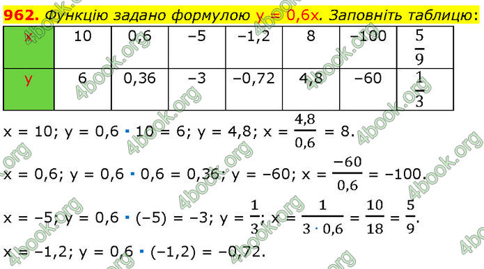 ГДЗ Алгебра 7 клас Мерзляк (2024)