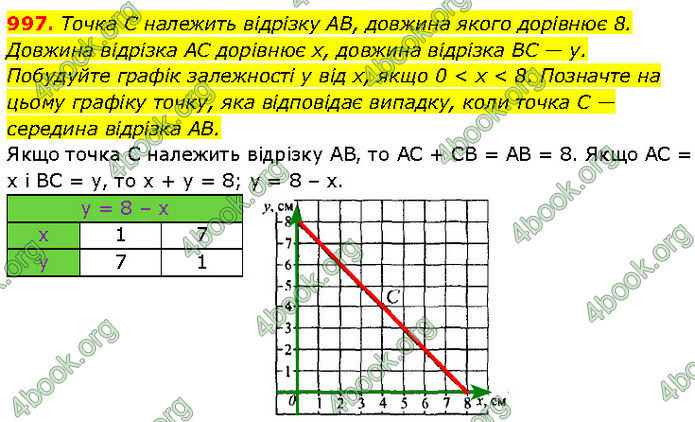 ГДЗ Алгебра 7 клас Мерзляк (2024)