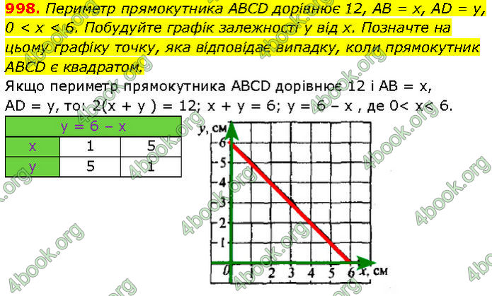 ГДЗ Алгебра 7 клас Мерзляк (2024)