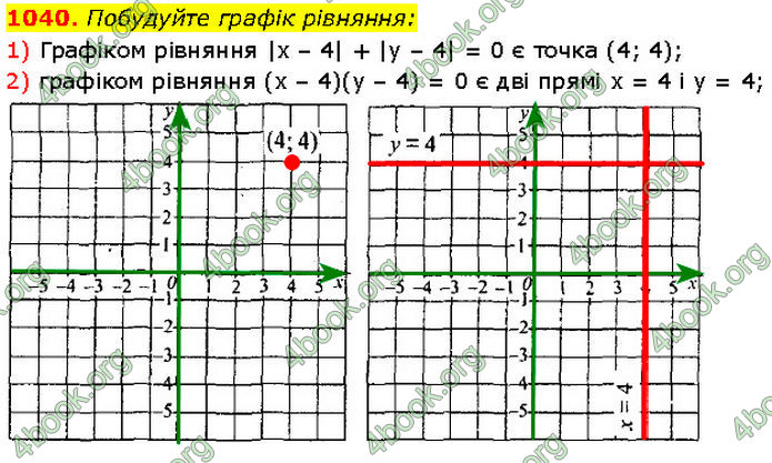 ГДЗ Алгебра 7 клас Мерзляк (2024)