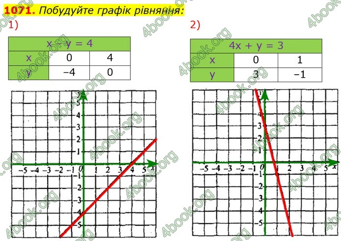 ГДЗ Алгебра 7 клас Мерзляк (2024)