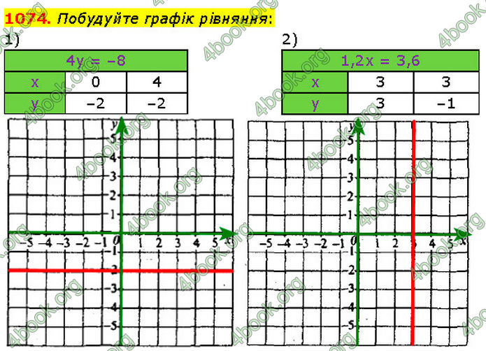 ГДЗ Алгебра 7 клас Мерзляк (2024)