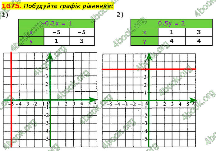 ГДЗ Алгебра 7 клас Мерзляк (2024)