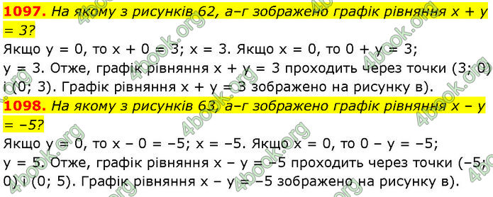 ГДЗ Алгебра 7 клас Мерзляк (2024)