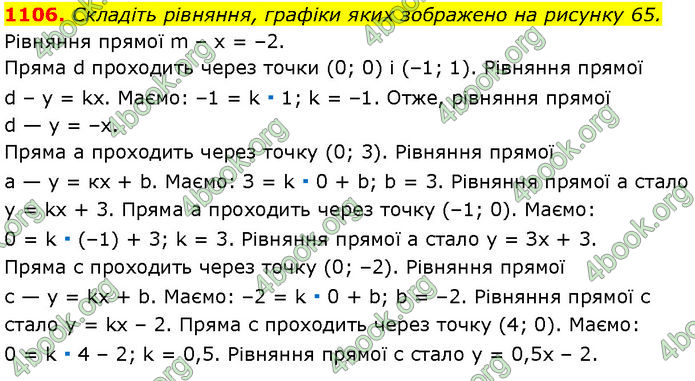 ГДЗ Алгебра 7 клас Мерзляк (2024)