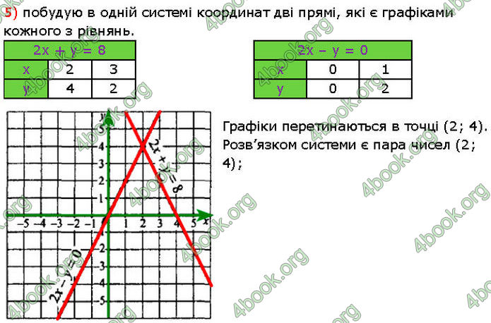 ГДЗ Алгебра 7 клас Мерзляк (2024)