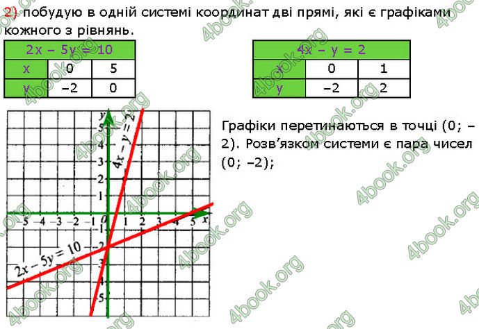 ГДЗ Алгебра 7 клас Мерзляк (2024)