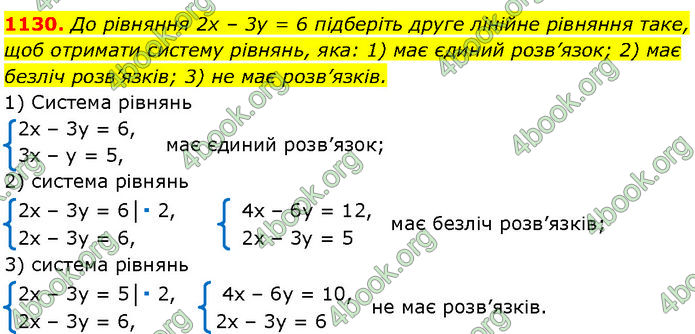 ГДЗ Алгебра 7 клас Мерзляк (2024)