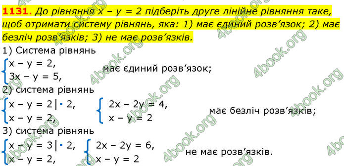 ГДЗ Алгебра 7 клас Мерзляк (2024)