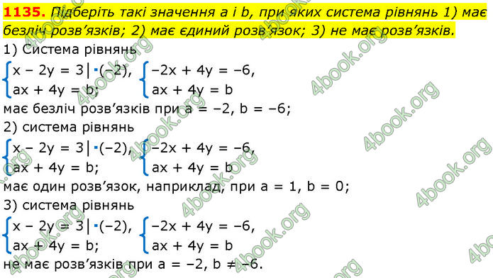 ГДЗ Алгебра 7 клас Мерзляк (2024)