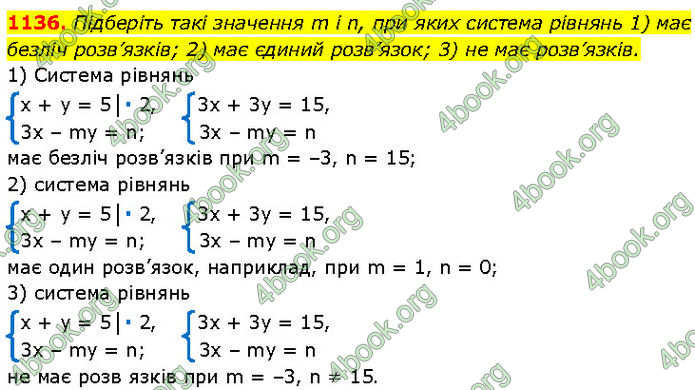 ГДЗ Алгебра 7 клас Мерзляк (2024)