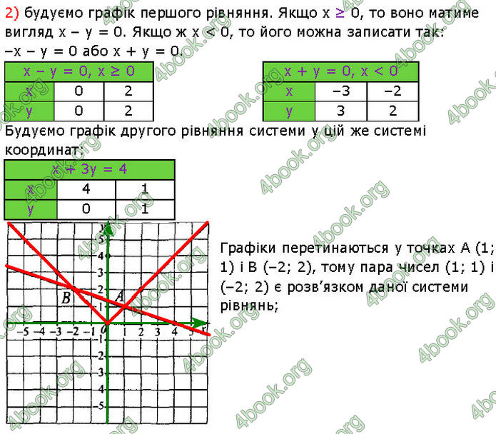 ГДЗ Алгебра 7 клас Мерзляк (2024)