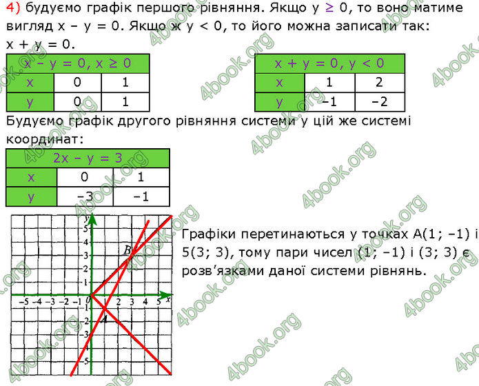 ГДЗ Алгебра 7 клас Мерзляк (2024)