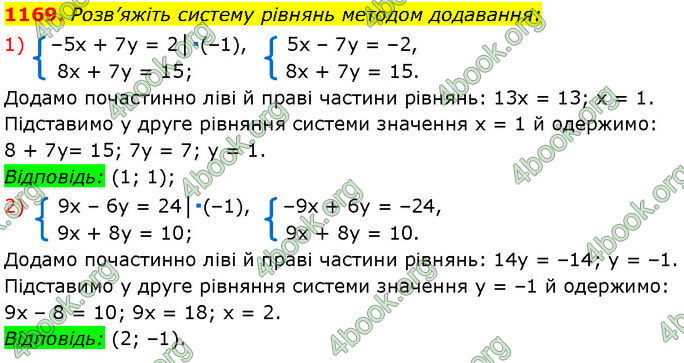 ГДЗ Алгебра 7 клас Мерзляк (2024)