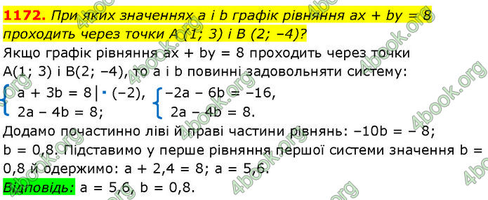 ГДЗ Алгебра 7 клас Мерзляк (2024)