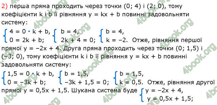 ГДЗ Алгебра 7 клас Мерзляк (2024)