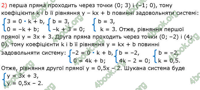 ГДЗ Алгебра 7 клас Мерзляк (2024)