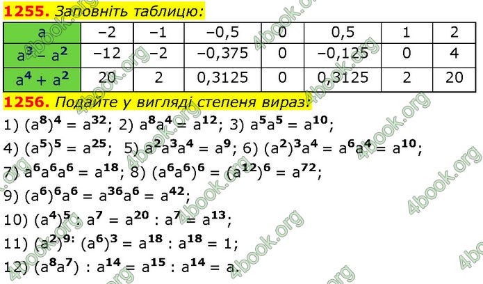 ГДЗ Алгебра 7 клас Мерзляк (2024)