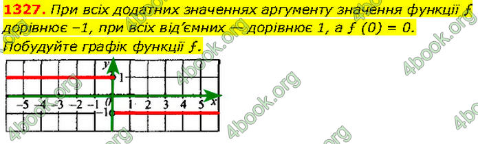 ГДЗ Алгебра 7 клас Мерзляк (2024)