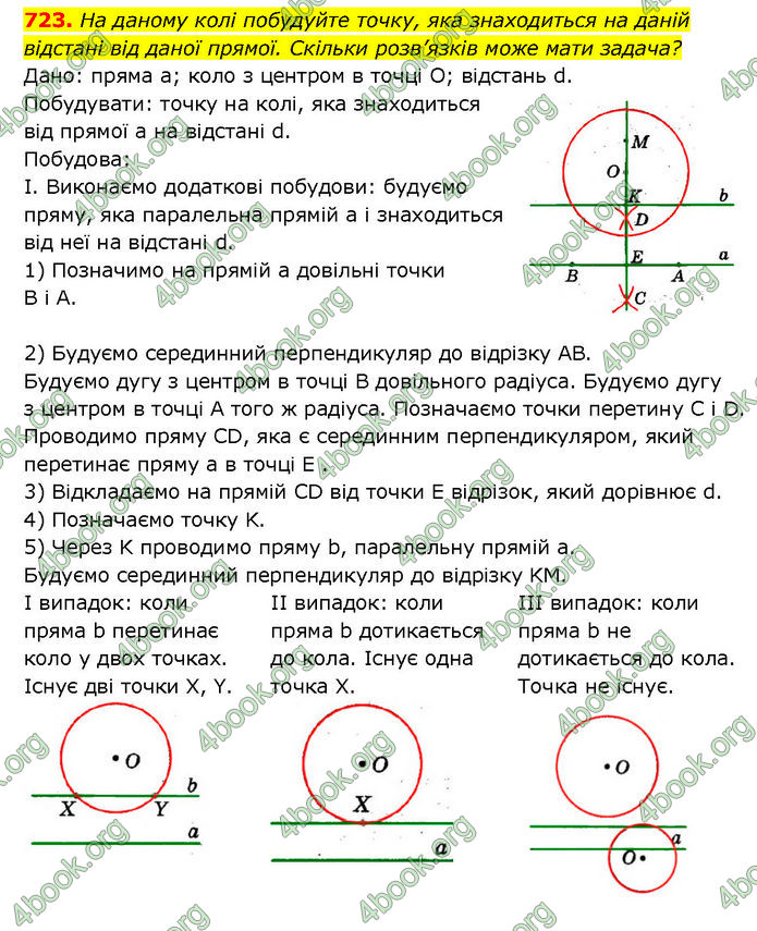 ГДЗ Геометрія 7 клас Мерзляк (2024)