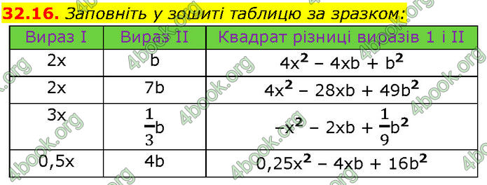 ГДЗ Математика 7 клас Істер (2024)