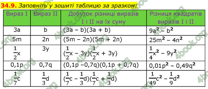 ГДЗ Математика 7 клас Істер (2024)