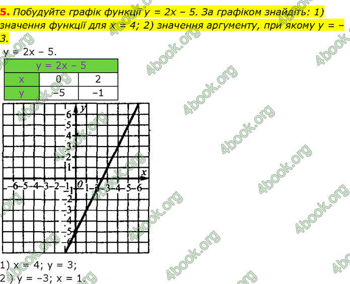 ГДЗ Математика 7 клас Істер (2024)