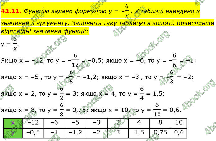 ГДЗ Математика 7 клас Істер (2024)
