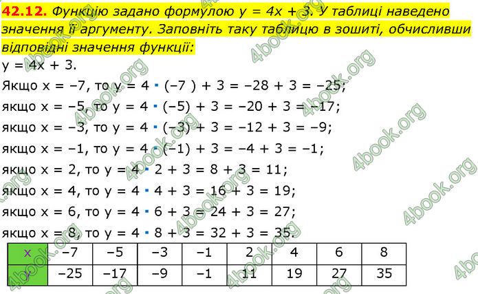 ГДЗ Математика 7 клас Істер (2024)