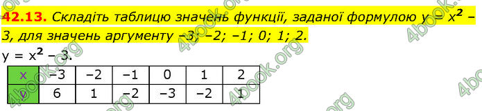 ГДЗ Математика 7 клас Істер (2024)