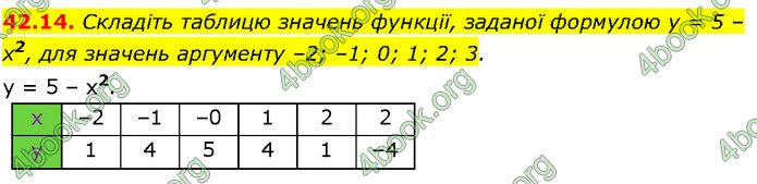 ГДЗ Математика 7 клас Істер (2024)