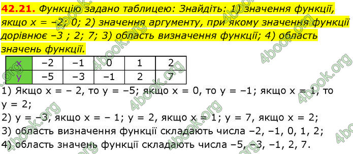 ГДЗ Математика 7 клас Істер (2024)