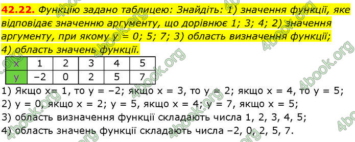 ГДЗ Математика 7 клас Істер (2024)