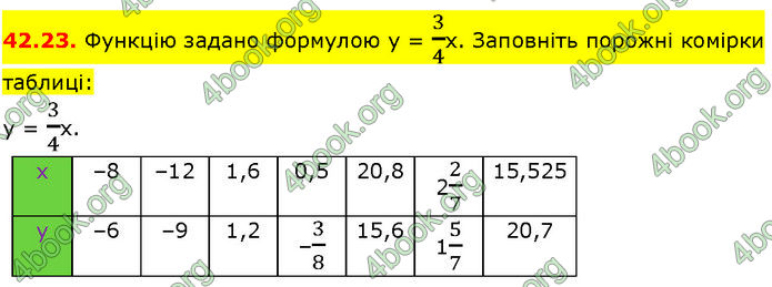ГДЗ Математика 7 клас Істер (2024)