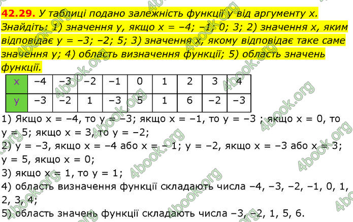 ГДЗ Математика 7 клас Істер (2024)